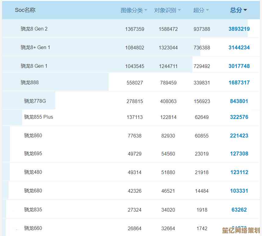 手机处理器性能天梯图：跑分对决，旗舰芯片实力排名全解析