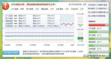 小鱼分享实用方法：有效控制CPU温度，避免过热带来的硬件损害