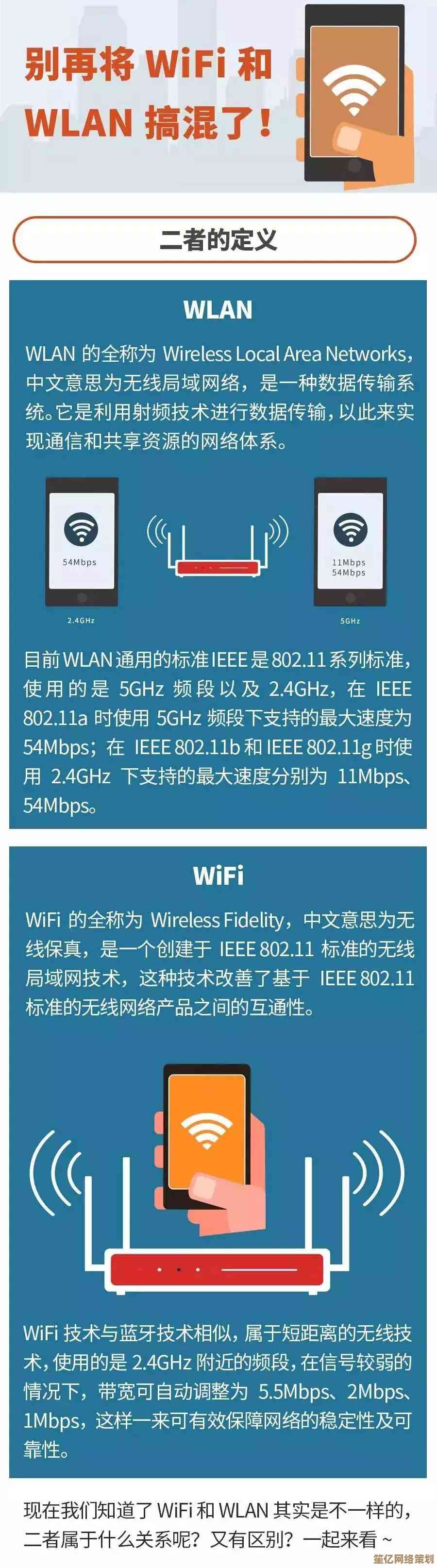 深入理解无线网络：WLAN和WiFi的本质区别与联系