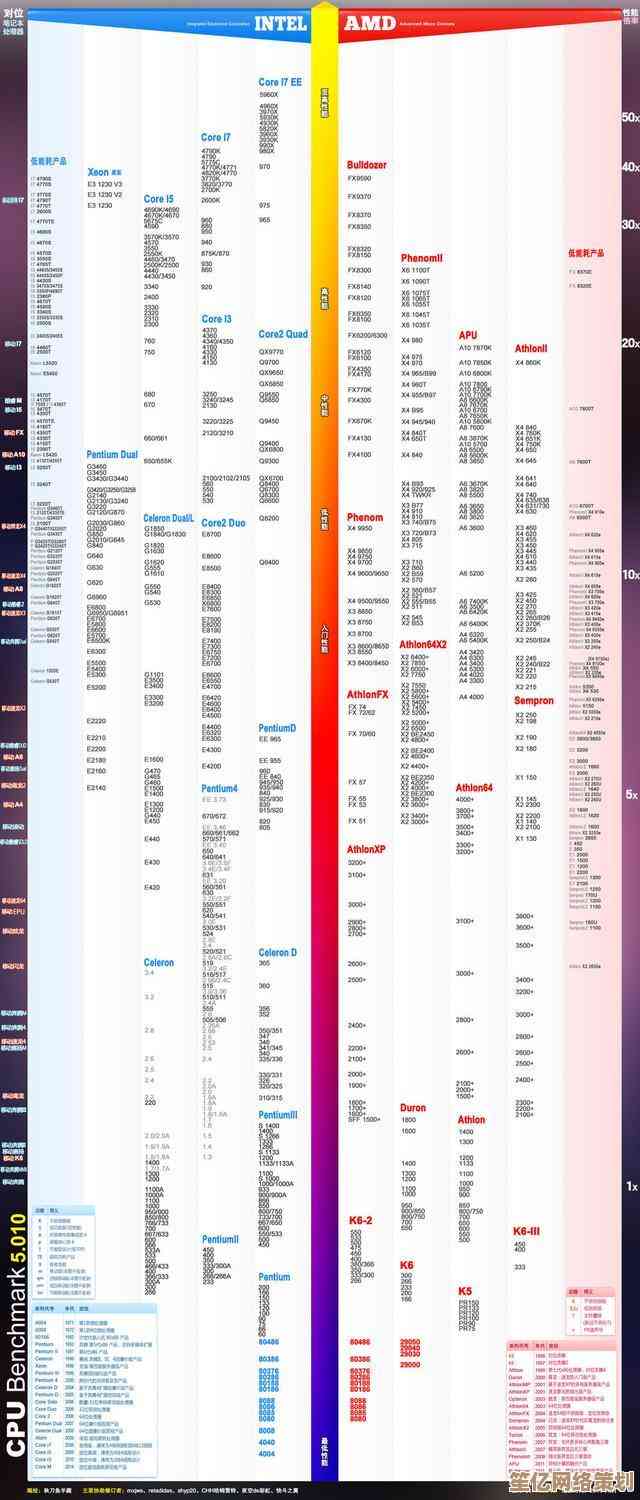 最新CPU与显卡性能天梯图：全方位对比当前热门处理器及显卡表现