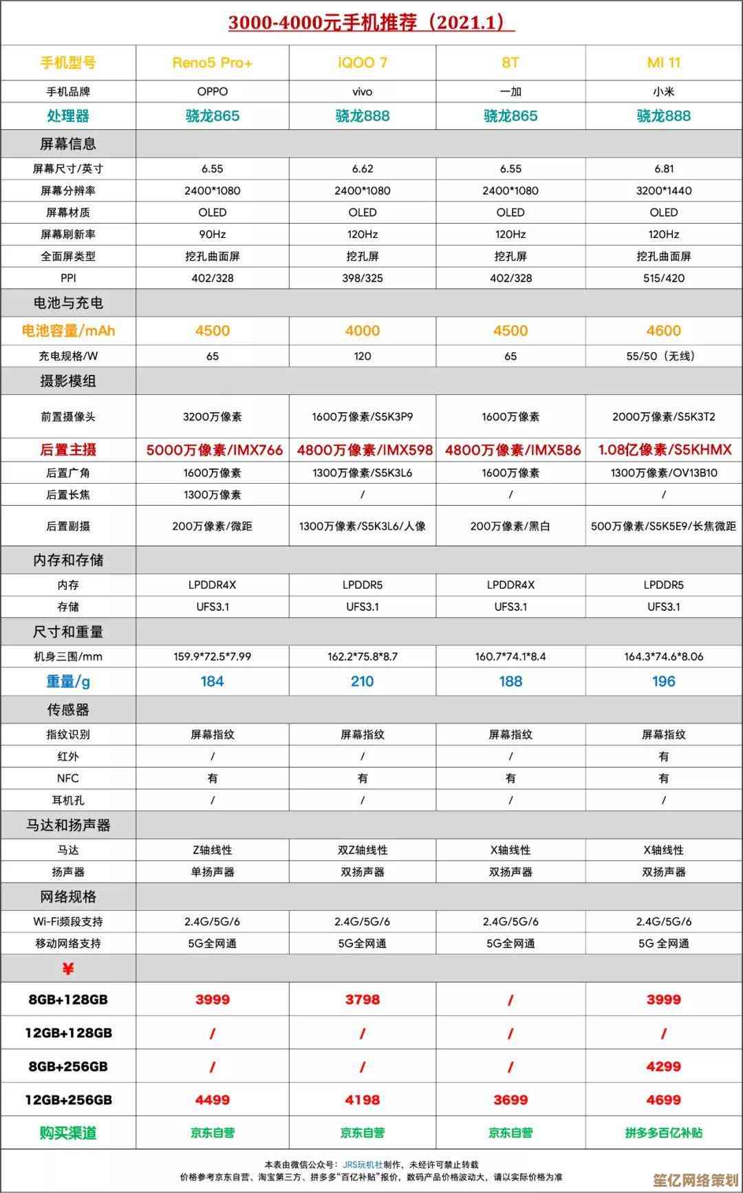 低价位手机日常使用无忧，这些高性价比品牌值得入手