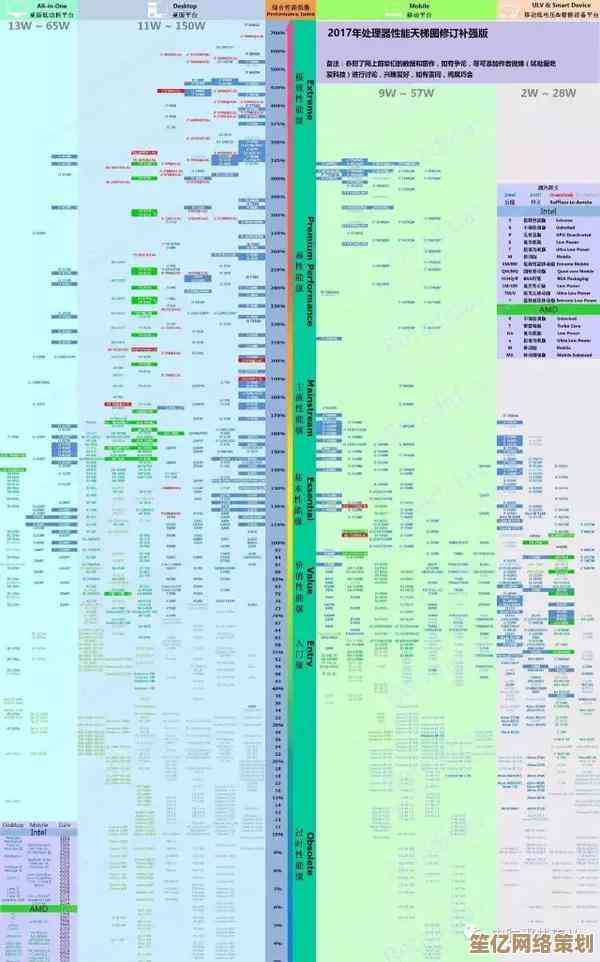 显卡与CPU性能天梯图全解析：专业选购指南与硬件知识分享