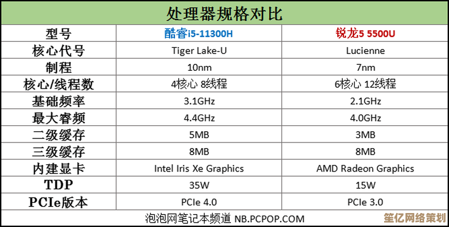全面剖析i5 9300H在天梯图中的位置及实际性能表现指南