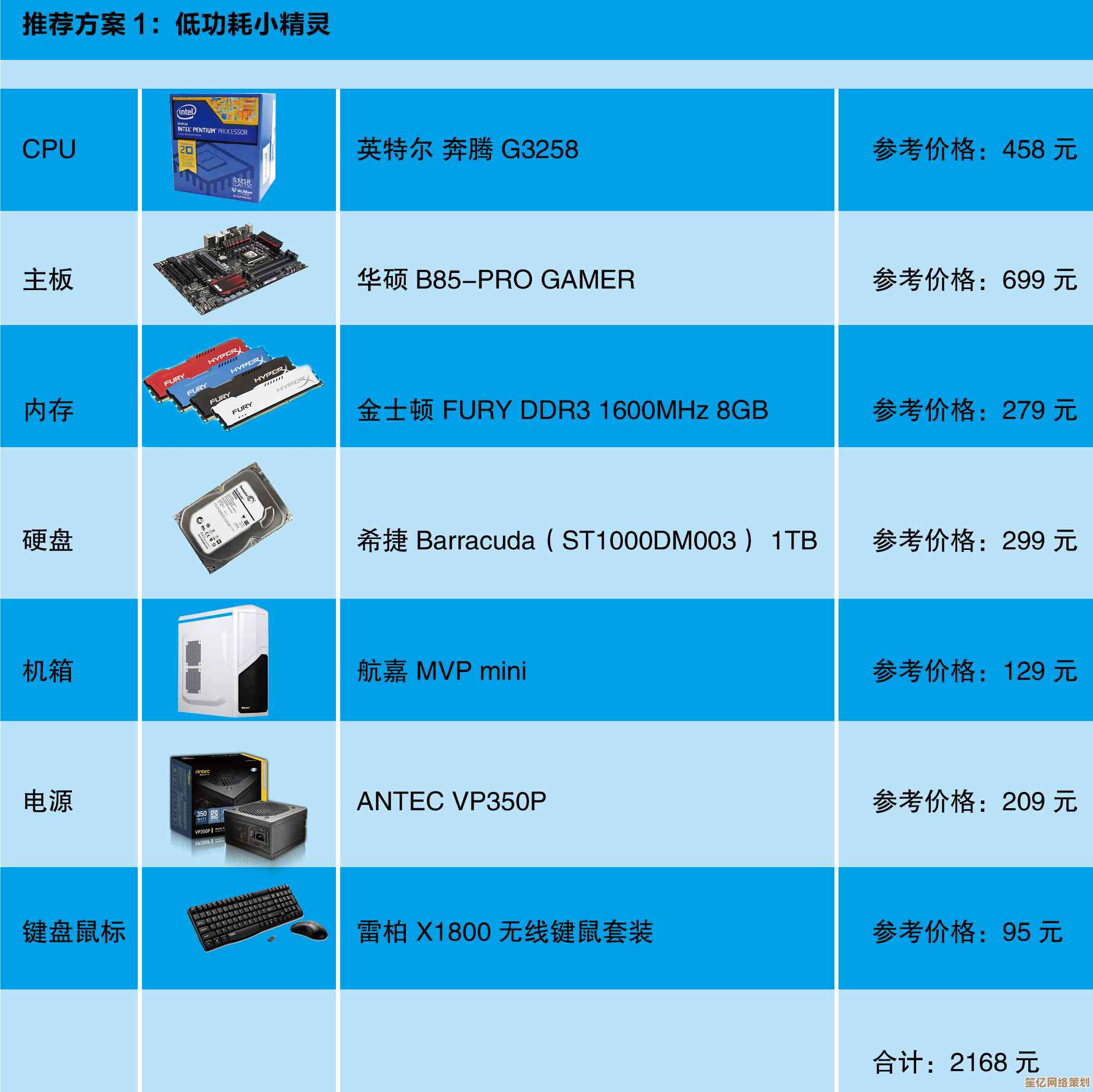 跟着小鱼学电脑组装，实用配置清单助您快速上手