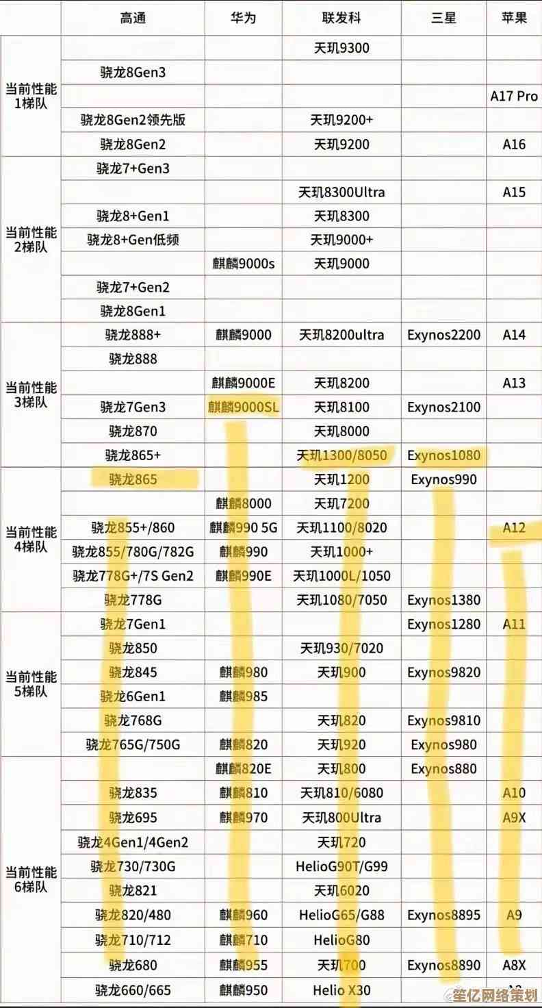 平板芯片竞争全景：天梯图揭示性能演进与品牌战略布局