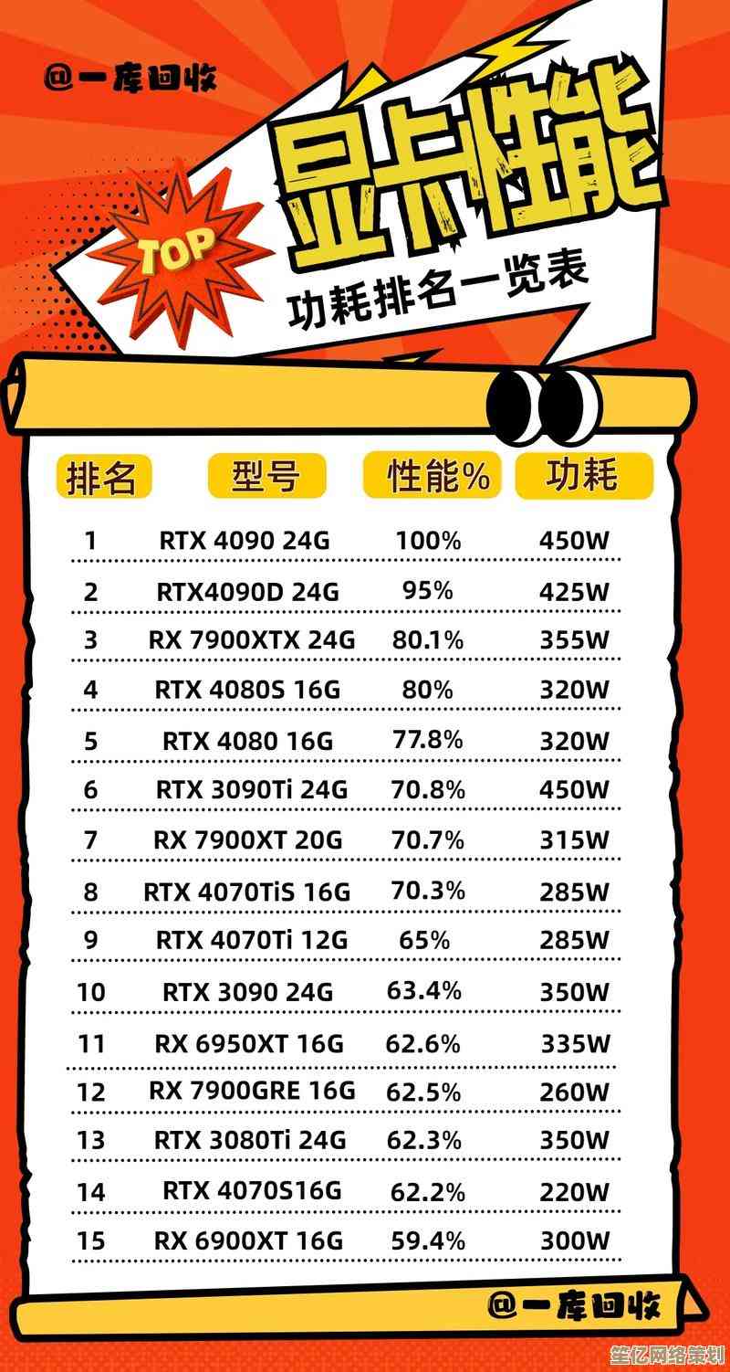 显卡功耗排行榜：轻松锁定高效节能的显卡型号！