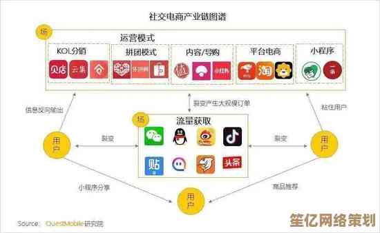 我的QQ中心：全方位管理您的社交网络与个人资料