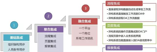 泛微OA系统助力企业高效办公，显著提升日常工作效率与管理水平