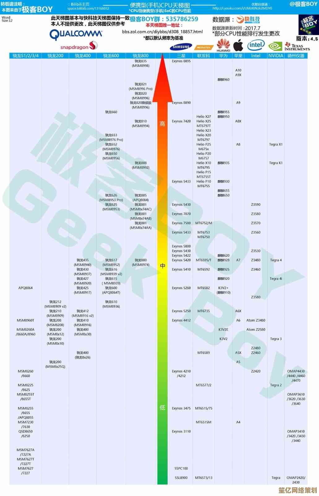 揭秘Z系列主板性能天梯图：谁登顶巅峰之选？