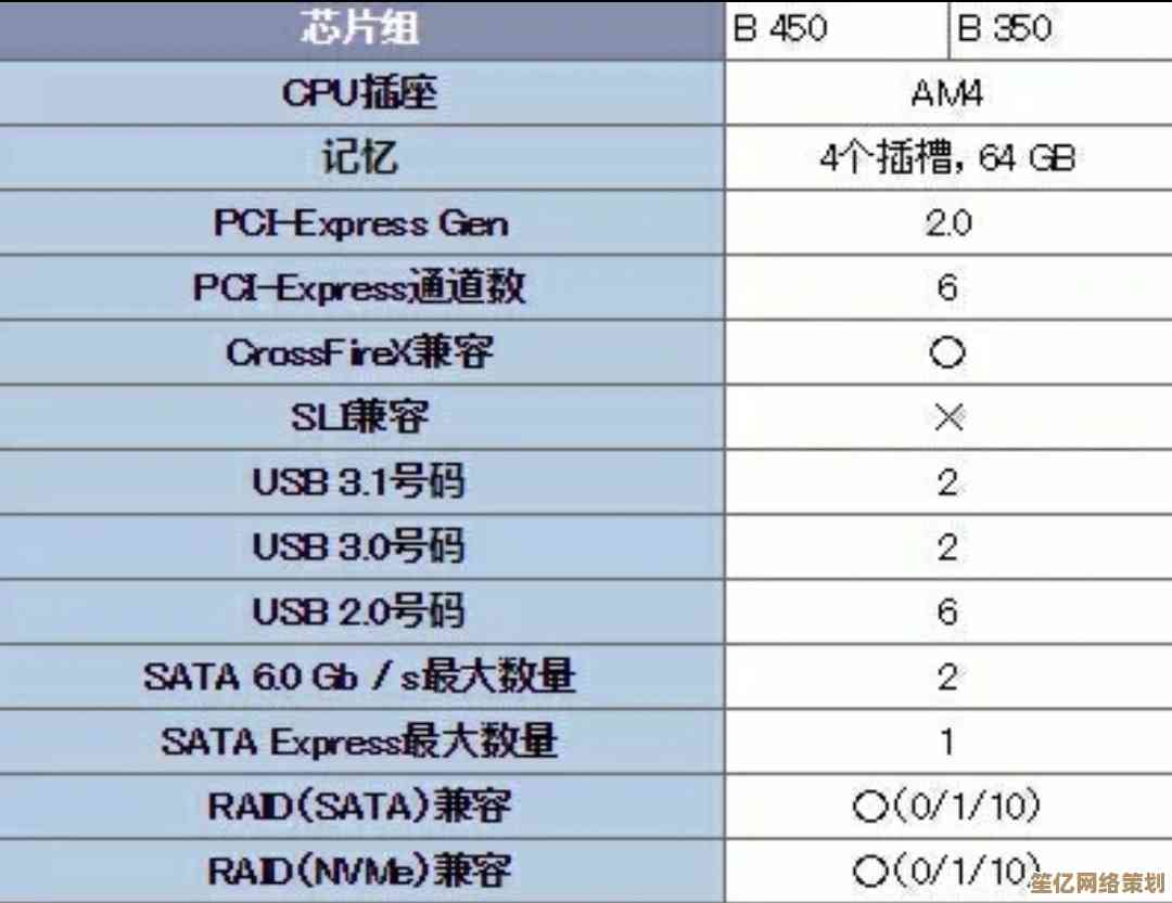探索B350主板性能阶梯：从入门到高端的升级策略与推荐