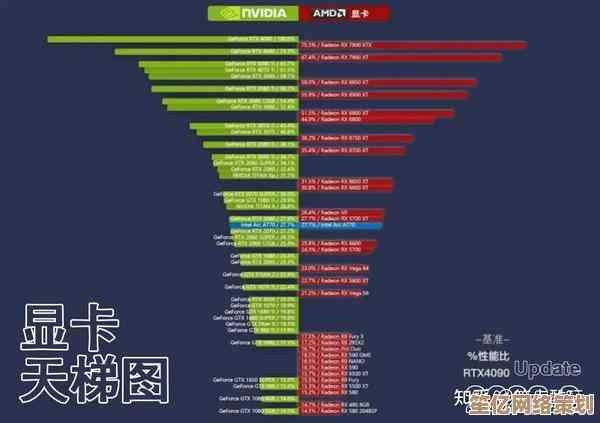 极客湾天梯图全面解读：告别显卡选择困难，快速锁定目标型号