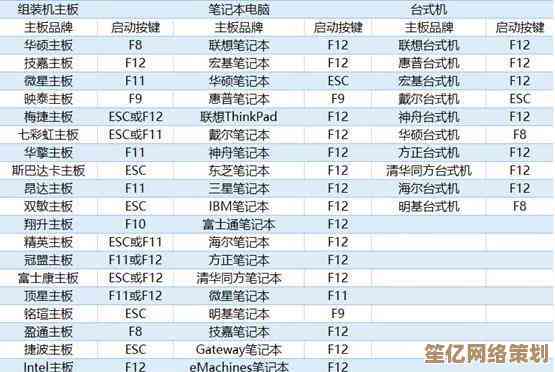 深入了解电脑操作系统：手把手教学涵盖主流系统选择与使用技巧