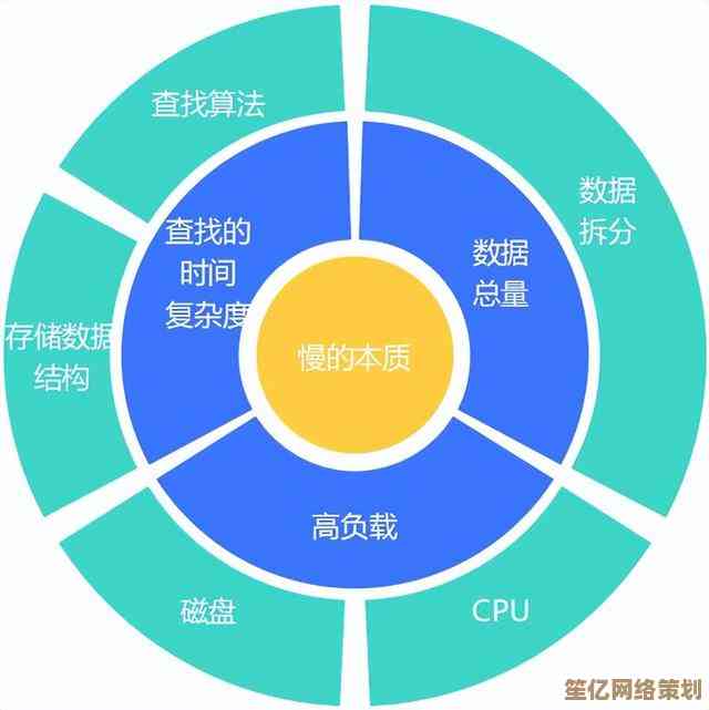 系统性能提升之道：全面解析内存优化的核心技巧与实施策略
