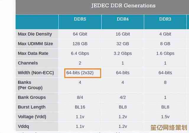 全面评测DDR5内存性能天梯：揭示新一代内存技术的实际表现与排名