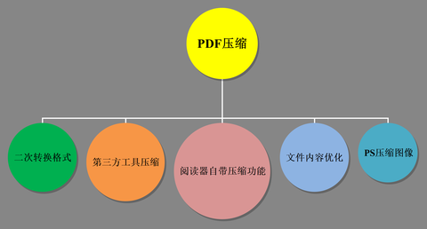 全面了解PDF文件加密与解密：技术原理与实用方法深度剖析