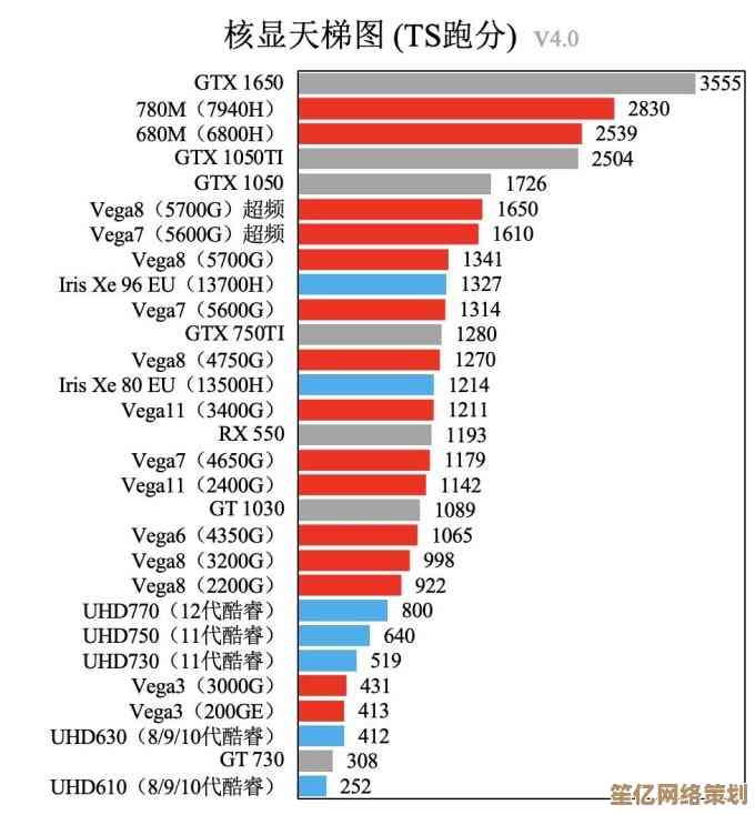 深入解读核显天梯图：2023年显卡性能排行榜全曝光