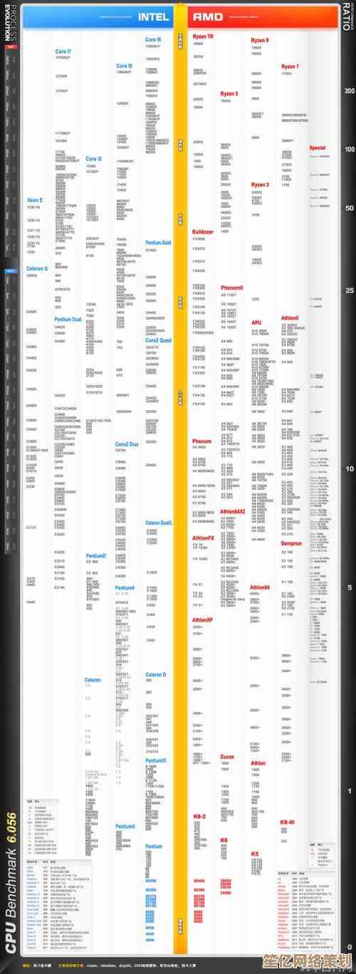 移动处理器与显卡性能天梯图：全方位解析最新移动平台硬件排行