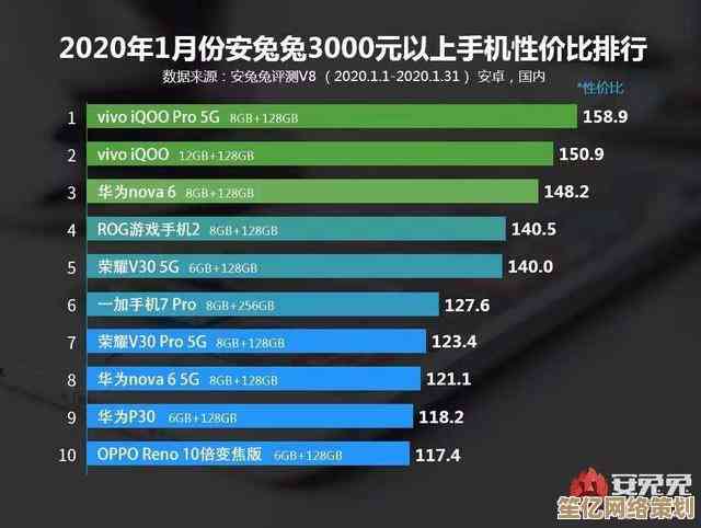 全方位显卡性能榜单揭晓，游戏与创作需求一网打尽！