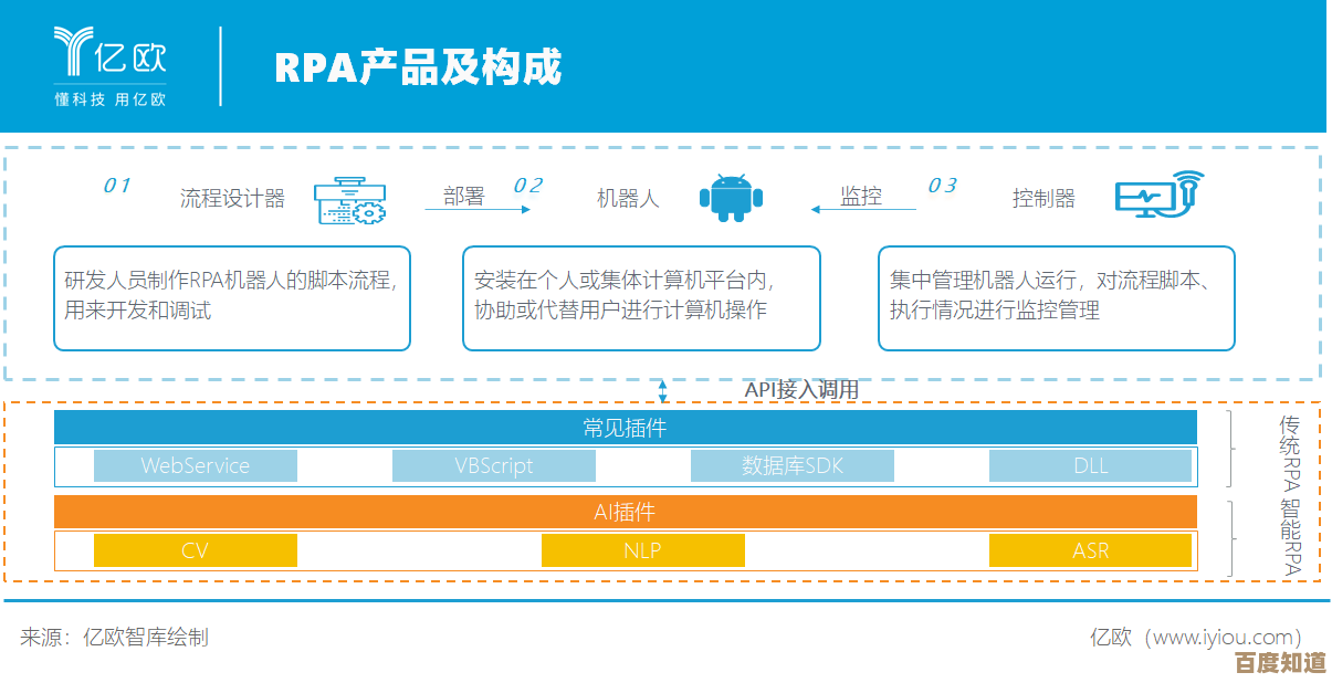 UI设计作为现代数字产业的核心组成部分解析