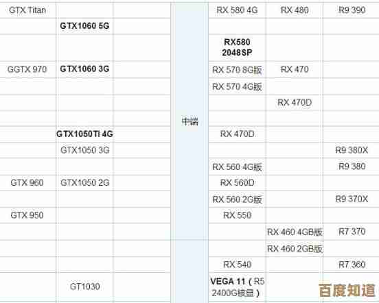 全面对比RTX和GTX显卡：天梯排名与实用选购技巧详解