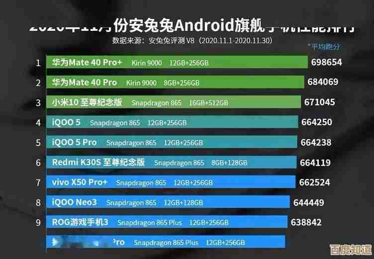 快应用加速手机性能，CPU天梯图助你轻松选机！