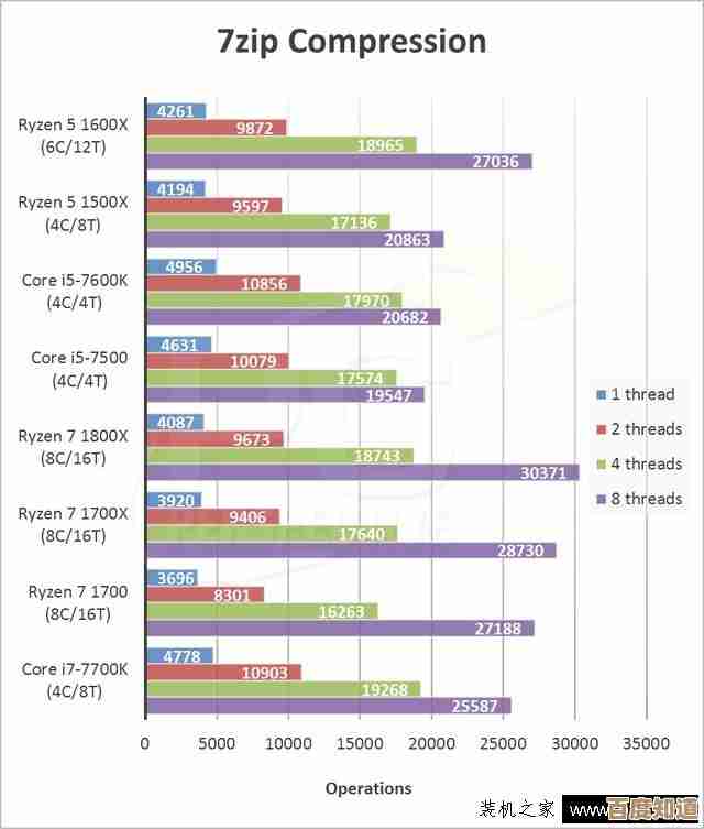 最新AMD Ryzen 5天梯排行：一键提升电脑性能，轻松升级体验！