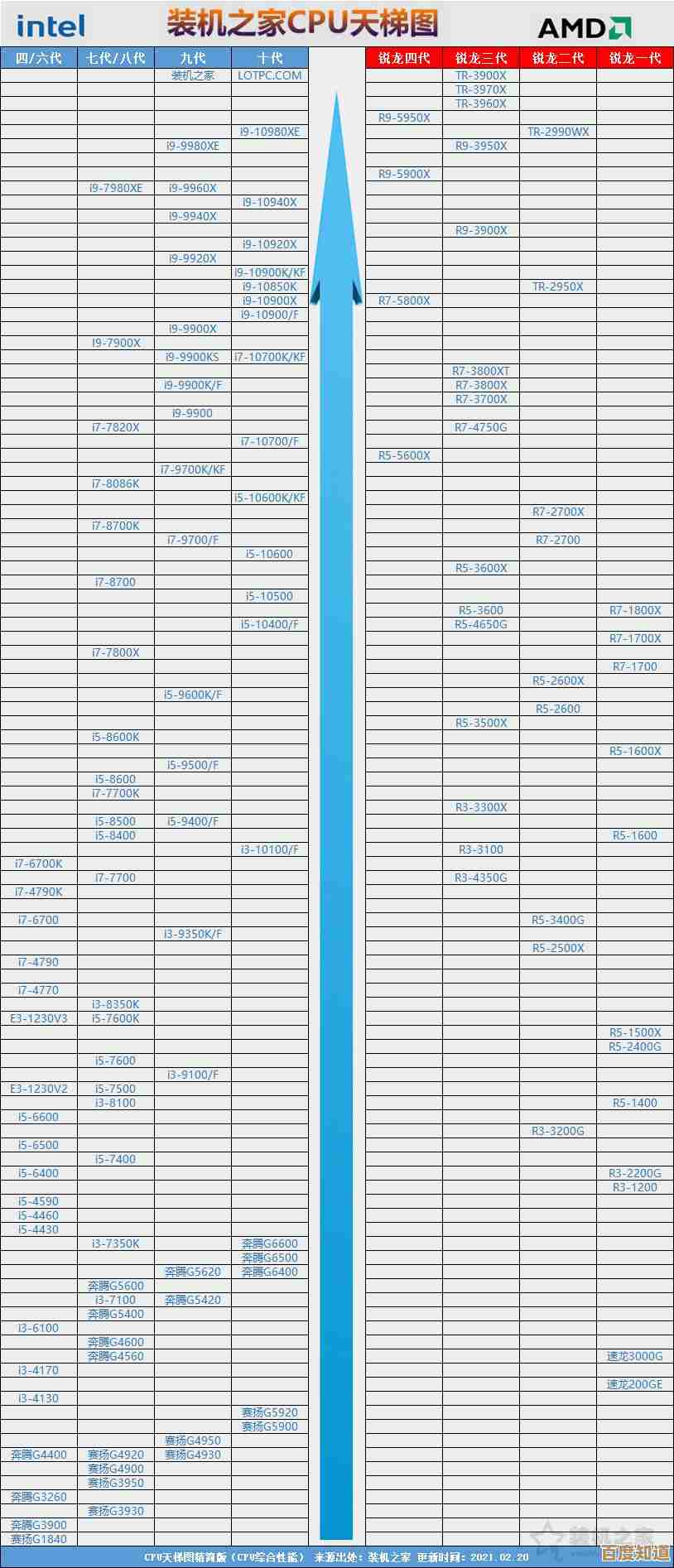 最新手机CPU天梯图网址集合，一目了然对比硬件性能差距