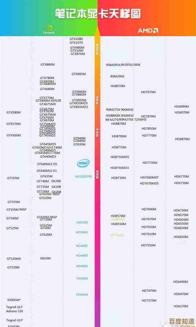 笔记本显卡天梯图全解析：助你精准挑选高性能显卡指南