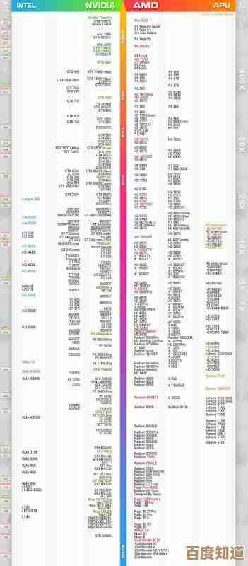 显卡性能排行榜全面更新：桌面级天梯图详解及各型号对比点评