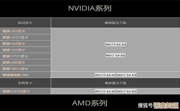 如何应对显卡驱动安装问题：实用技巧与故障排除指南