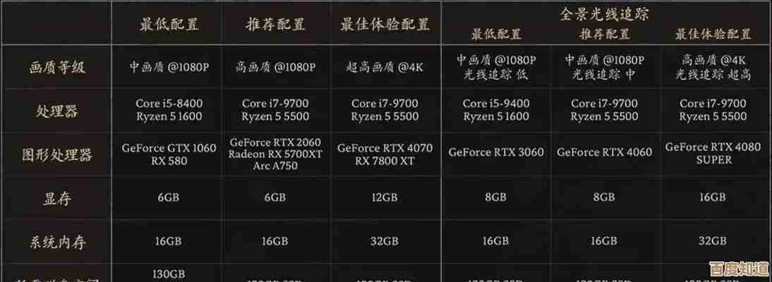 挑选理想电脑：全面指南帮你找到最佳个人配置