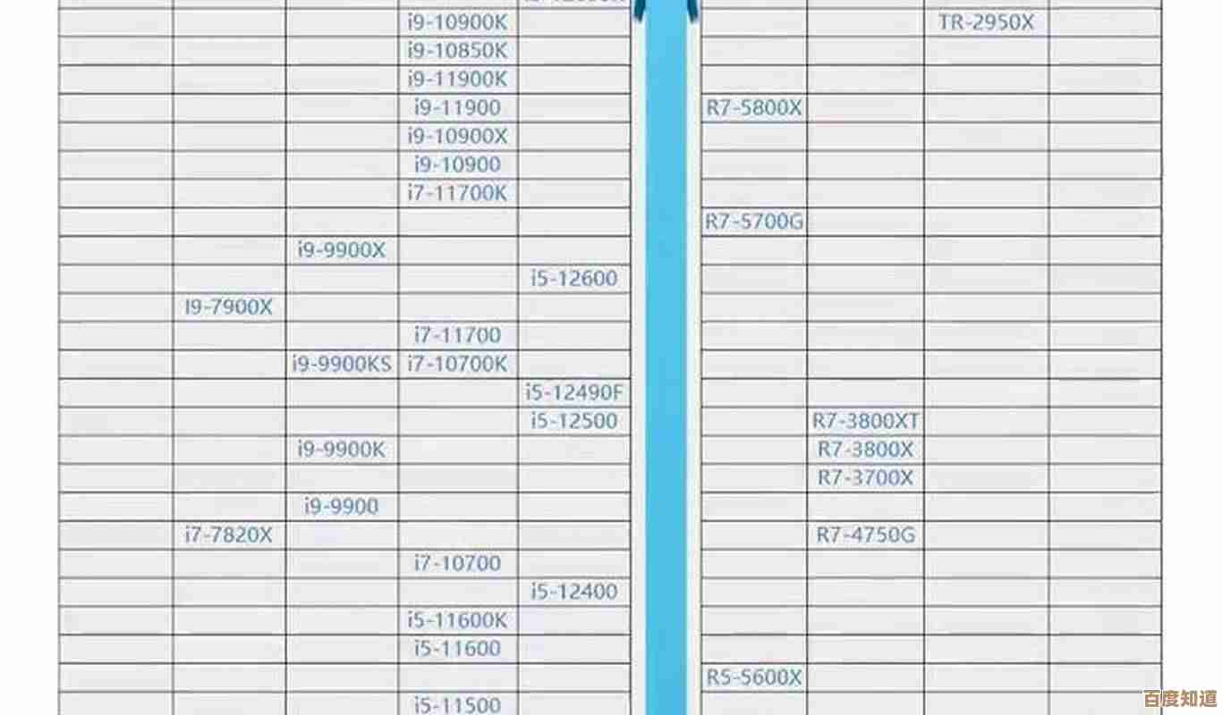 六月最新CPU天梯图发布：各型号处理器性能对比及市场定位一览
