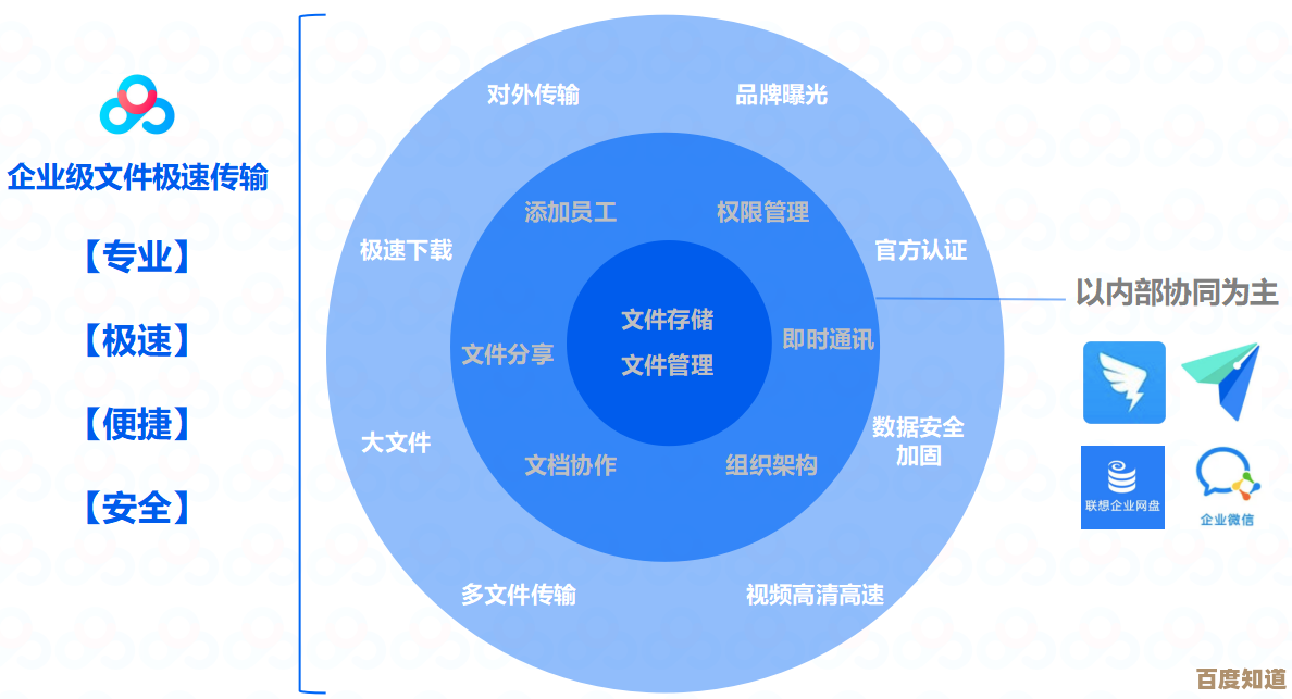 [百度云下载]极速传输，可靠存储，一站式解决文件共享需求