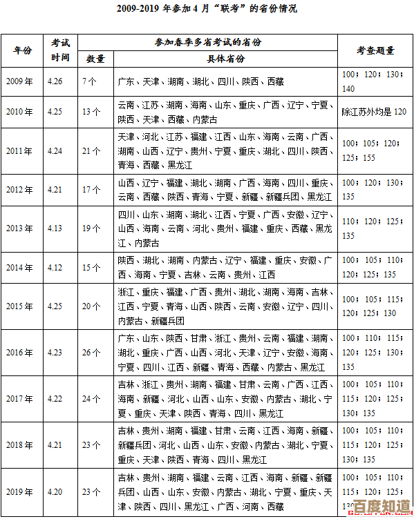 精选吉他谱难度分级榜单：轻松上手与专业挑战曲目一览