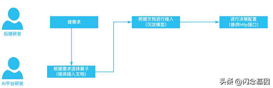 革新操作步骤：构建高效系统实现运作流程全面升级
