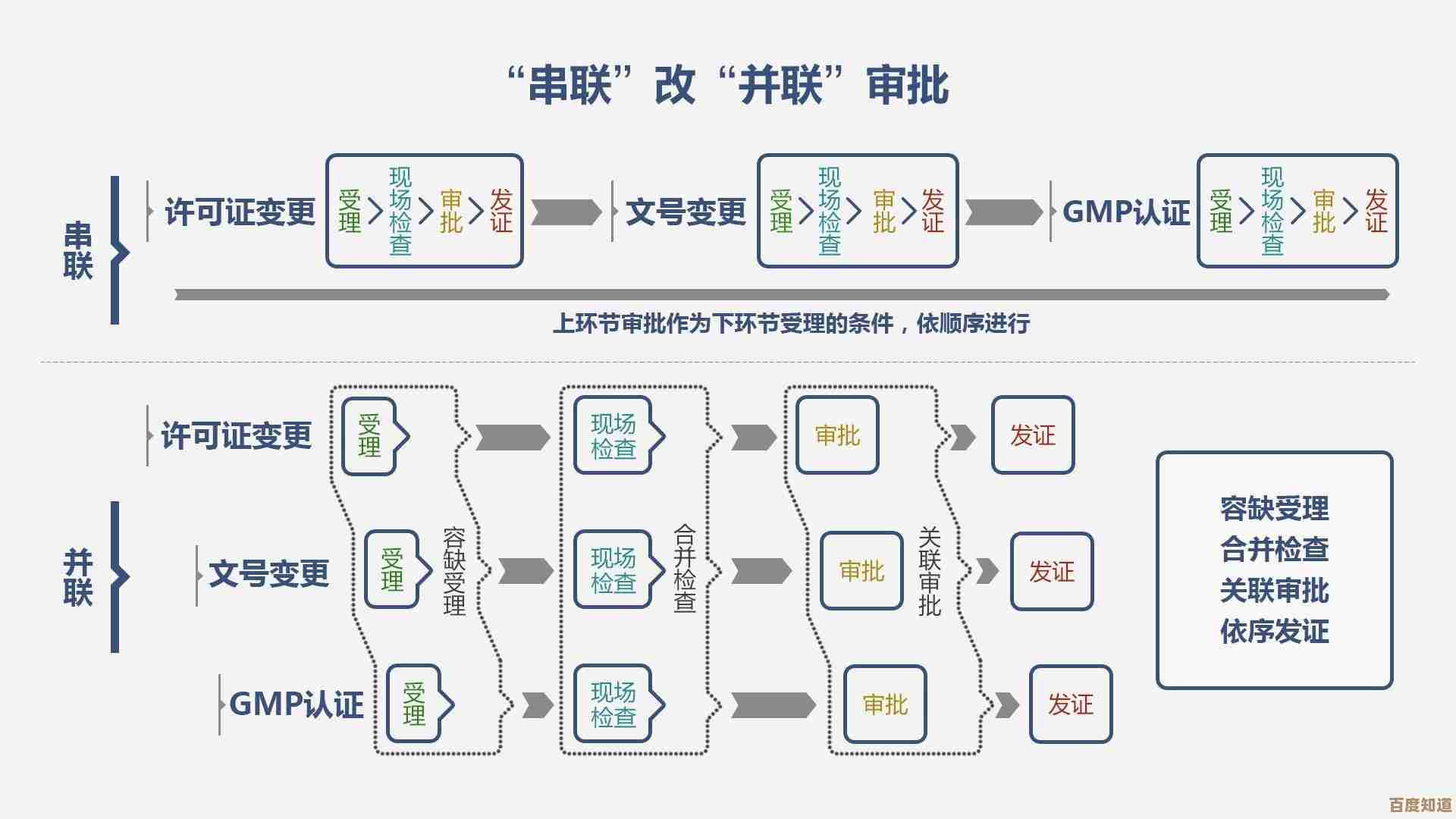 革新操作步骤：构建高效系统实现运作流程全面升级