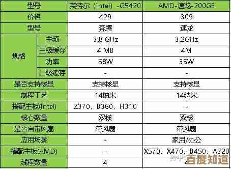 如何根据天梯图选择平板处理器？9月性能排行榜与选购指南