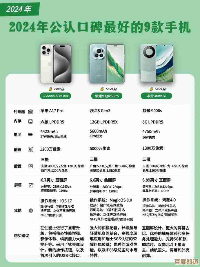 2024年手机排行榜Top10出炉，买手机前必看这份精选清单