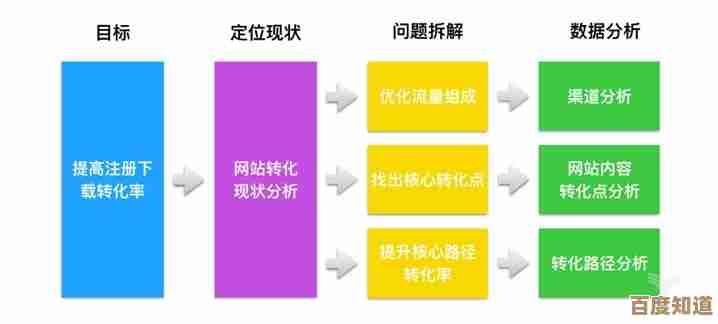 通过精细化系统设计实现企业运营效率跃升及竞争优势强化方案