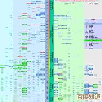 全面解读2018平板处理器天梯图：性能对比与芯片技术深度解析