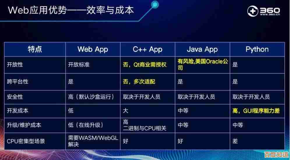 360浏览器无法打开的常见原因与详细解决步骤解析 360浏览器无法打开的常见原因与详细解决步骤解析