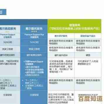 戴尔电脑24小时人工客服常见问题解决方案全指南