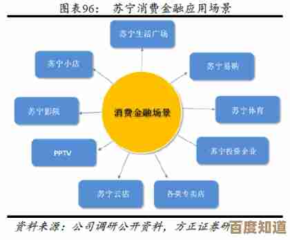 智慧生活新篇章：苏宁互联构建全方位未来生态连接平台