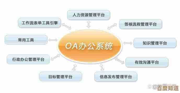 OA系统定义解析：企业高效办公的核心工具揭秘