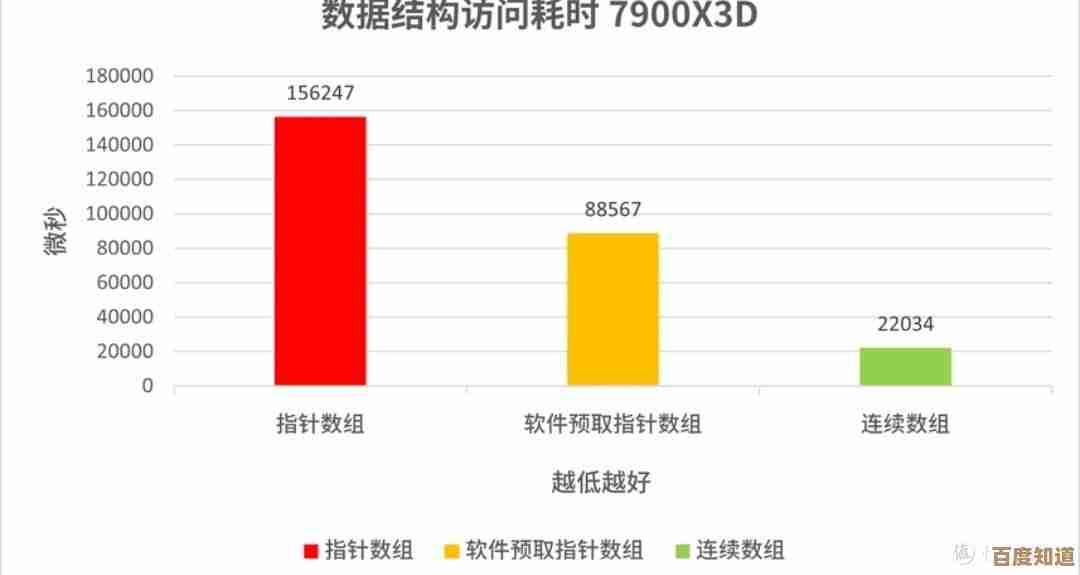 CPU全称解析：如何提升计算速度以优化工作效率
