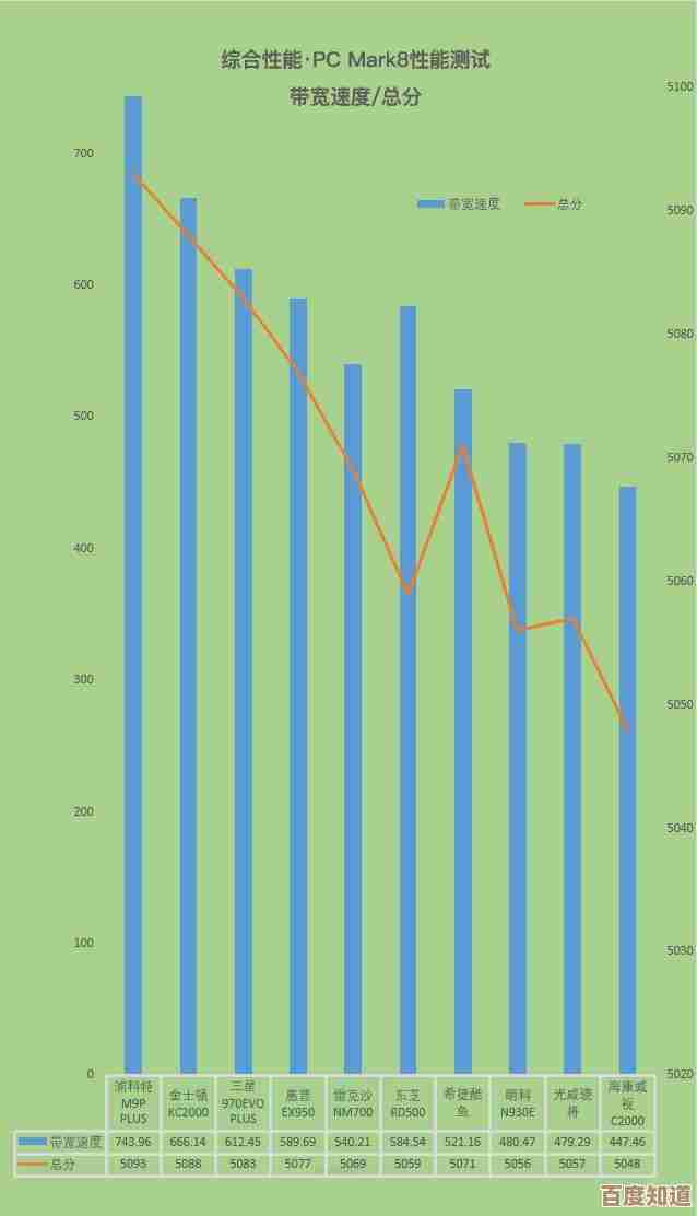 全面解读2021年M2固态硬盘天梯图：帮你找到最佳存储方案