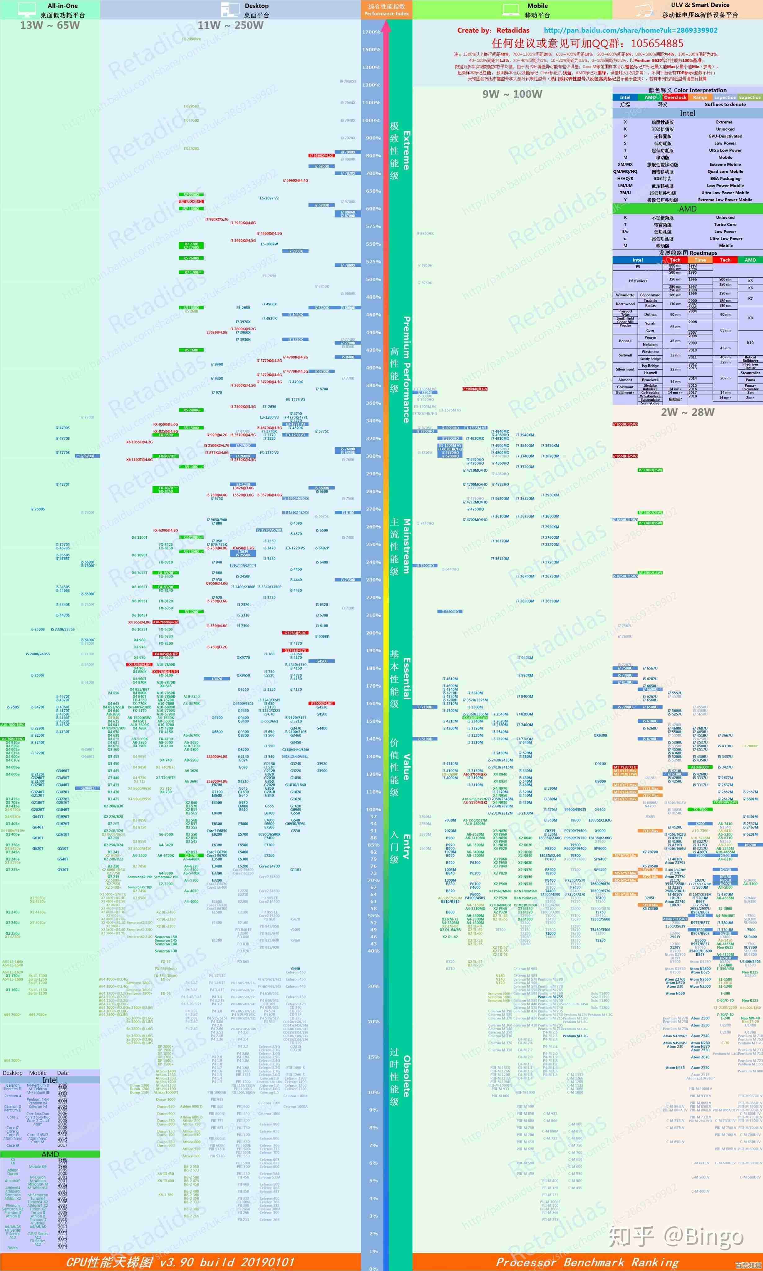 系统城最新电脑CPU性能天梯图：2023年度全面评测与排名揭晓