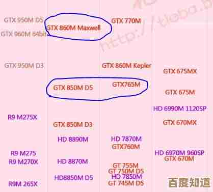 显卡天梯图全面升级：GTX 860不再缺席，覆盖所有新款显卡产品