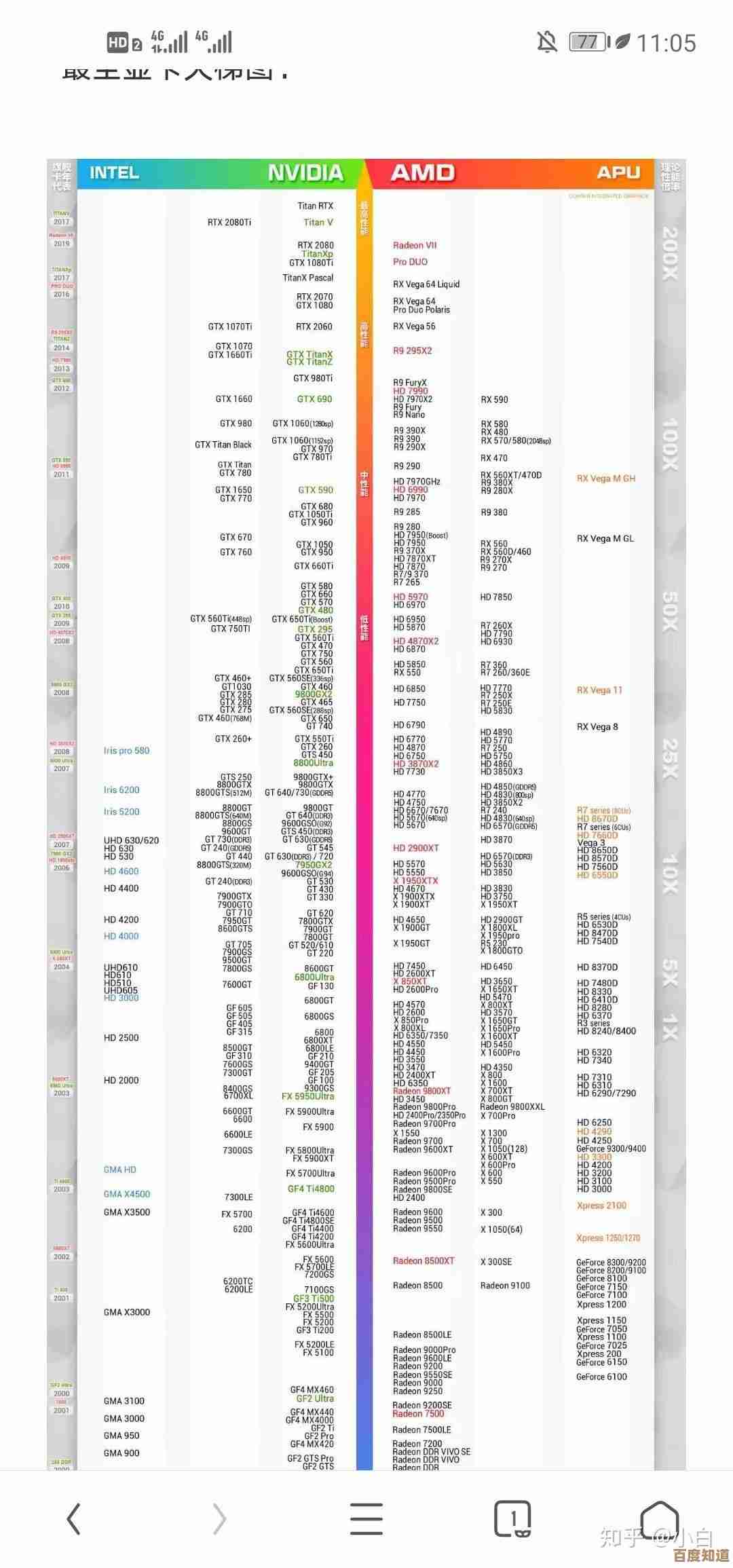 探索RTX 5000显卡天梯图：惊人性能升级，推动游戏与创作新境界