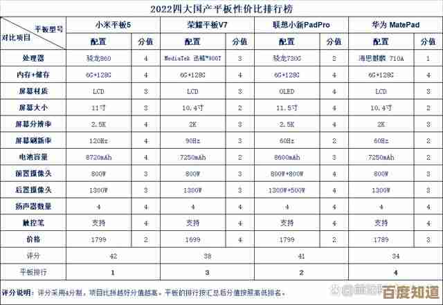 2023年10月最新处理器天梯图：全面性能解析与选购指南